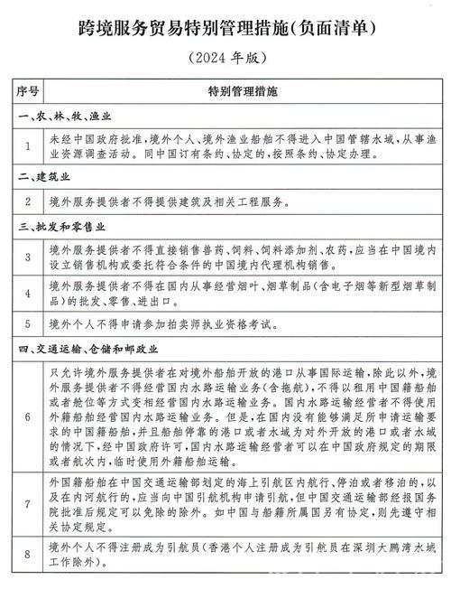 促进服务出口 压减负面清单 我国服务贸易跑出自主开放“加速度”