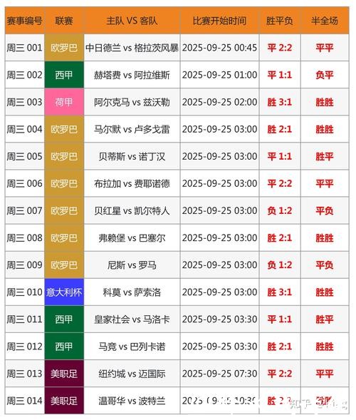 世界杯买球热门球队分析与投注建议 世界杯买球热门球队分析与投注建议