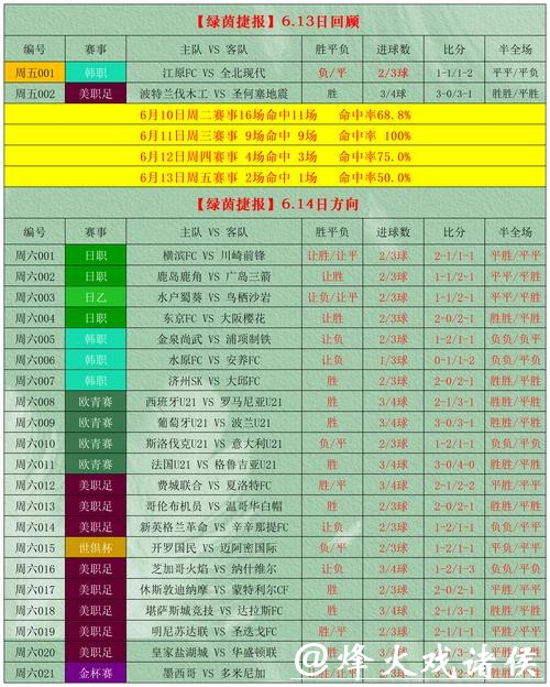 最新世界杯投注入口地址分享指南 最新世界杯投注入口地址分享指南