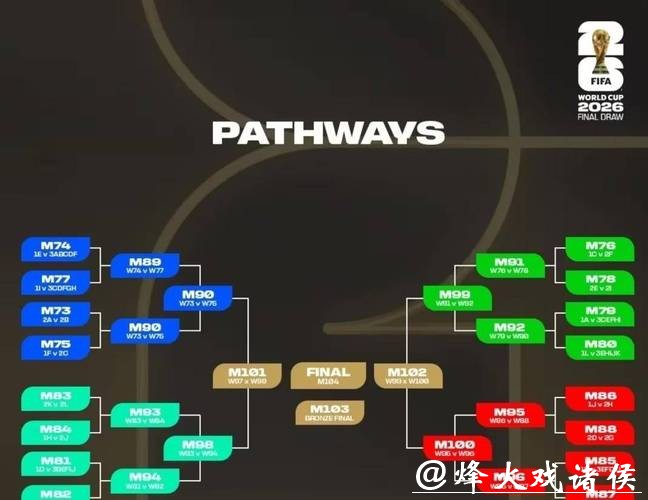 世界杯预测：淘汰赛阶段强队对决走势