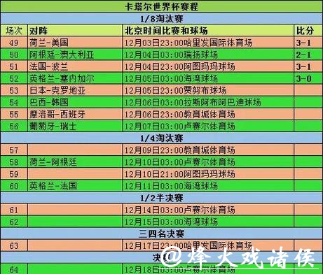 世界杯预测：淘汰赛阶段强队对决走势