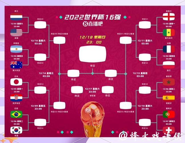 世界杯赛程预测：淘汰赛关键对战看点解析