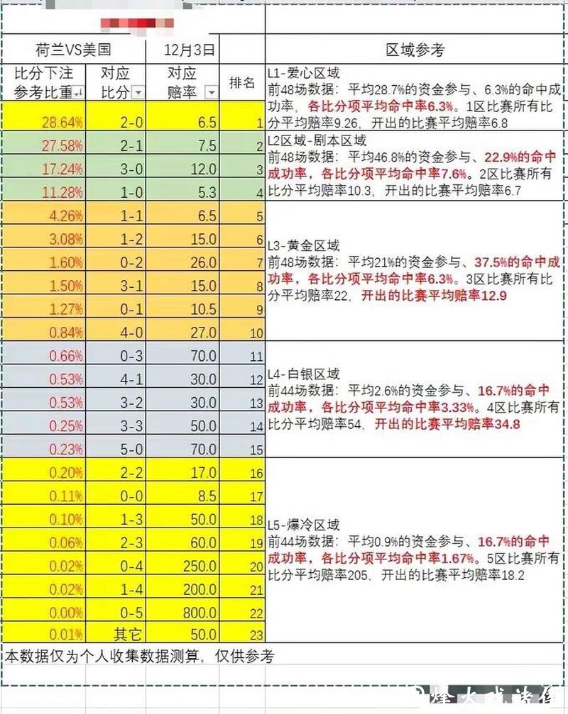 世界杯外围下注赔率分析与预测 世界杯外围下注赔率分析与预测